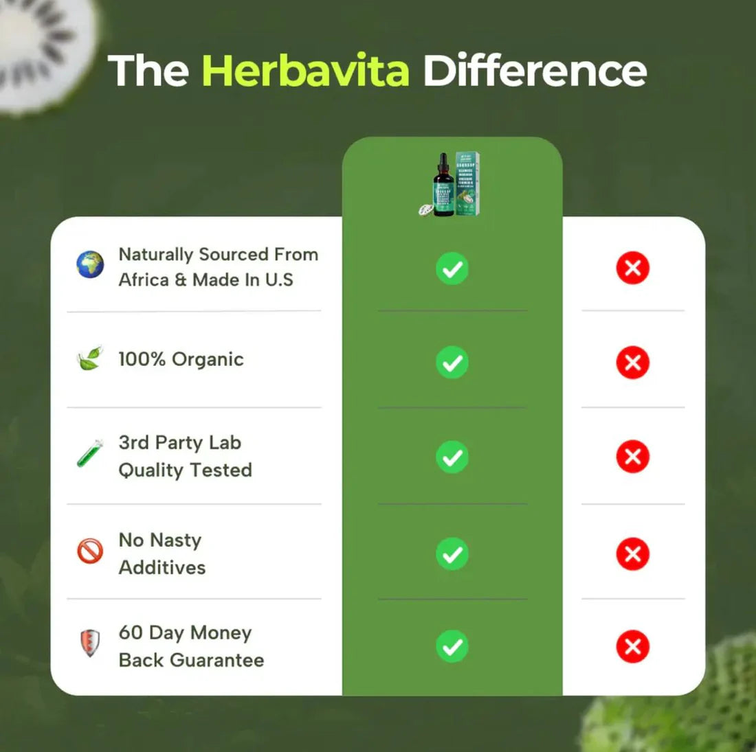 100% Organic 10-in-1 Soursop Extract Drops